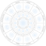 Zodiac wheel
